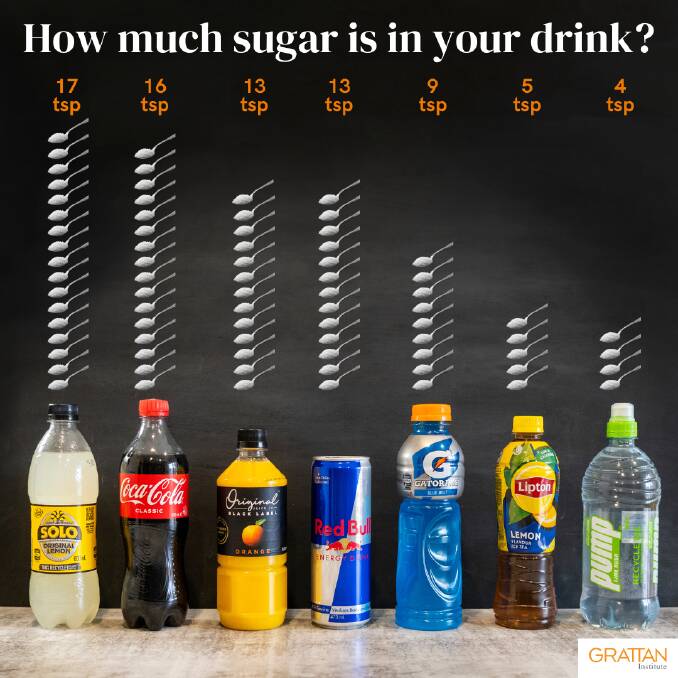 The proposed tier tax system would mean beverages with less sugar would attract less or no tax. Picture supplied