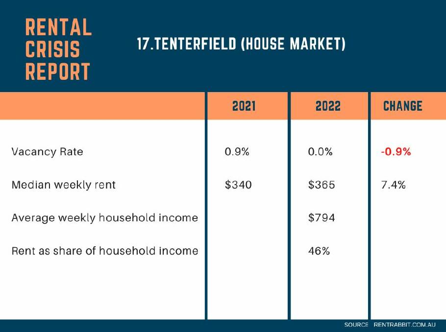Local housing crisis: Tenterfield needs more rental properties