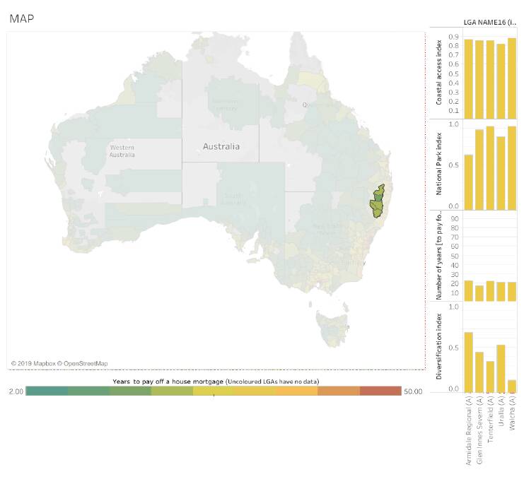 How we compare across the Northern Tablelands using the RAI's new 'MOVE' Tool