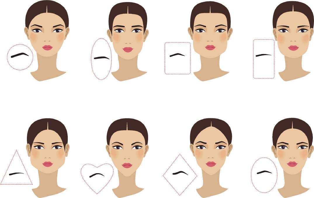 Shapeshifter: How to figure out your facial
shape