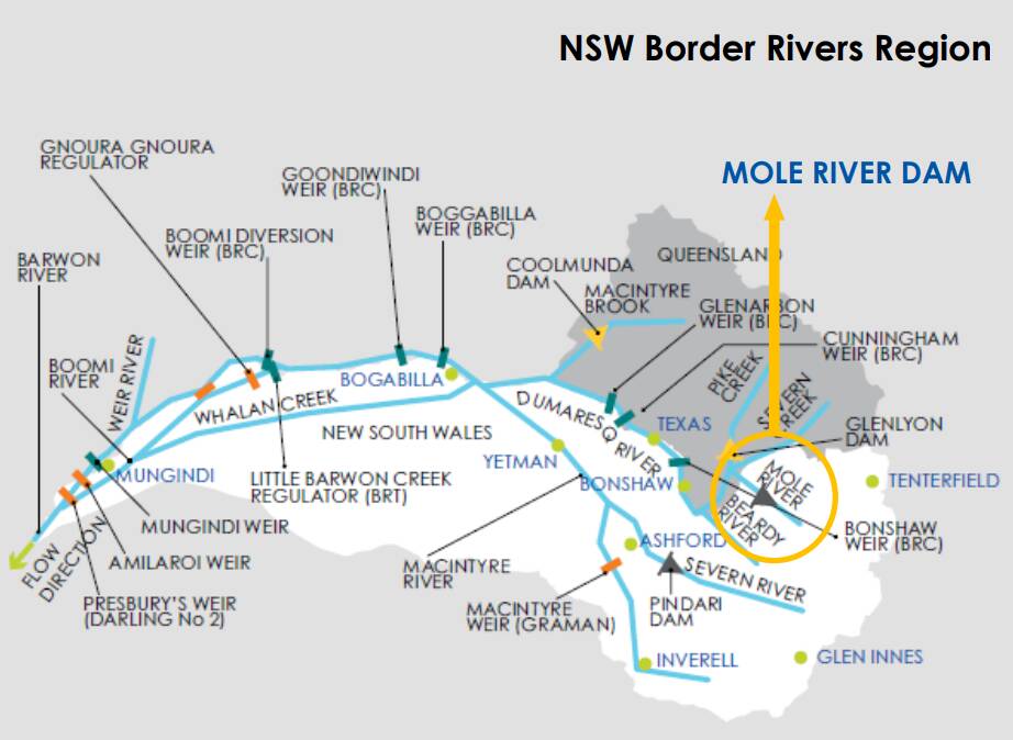 Local landholders are expressing concerns that the expected benefits to the Border Rivers region won't be realised. Diagram: WaterNSW